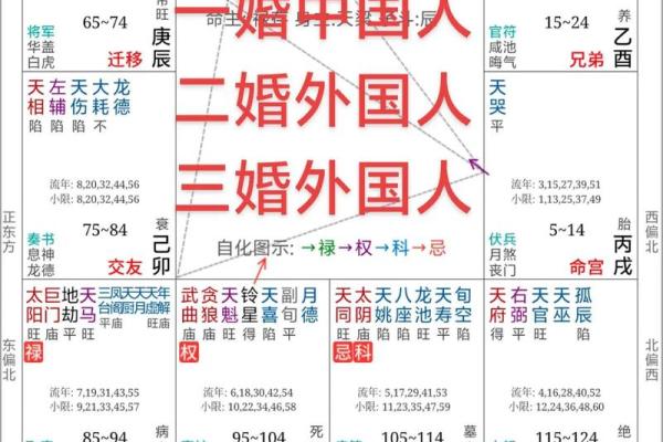 玄奥八字免费