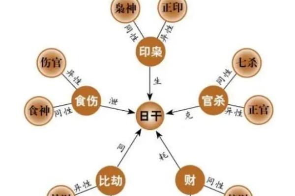 顾家的男命八字特征 男命八字特征如何体现顾家