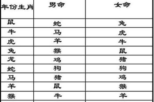 结婚选日子，怎么根据男女八字择结婚吉日？