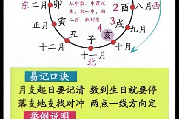 教你八字看配偶方向、远近、属相秘诀
