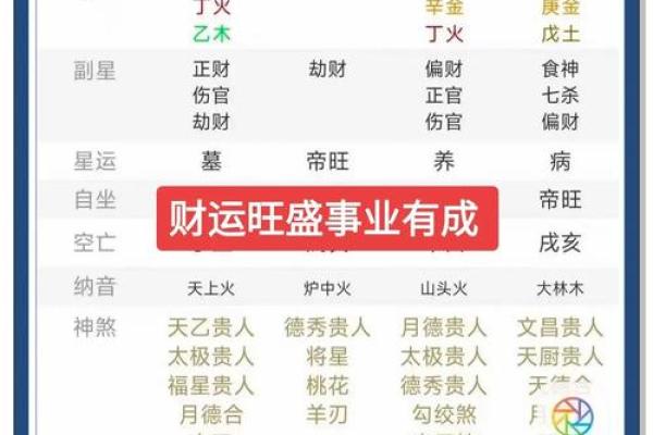 八字算命：时上正财运气通