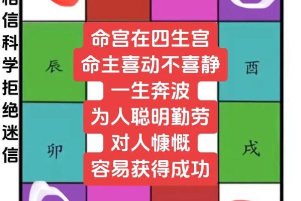 八字命宫实践：如何运用命宫预测人生？