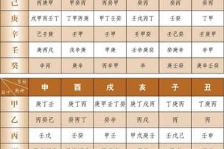 穷命的八字