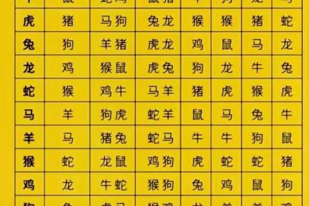 算命对照表