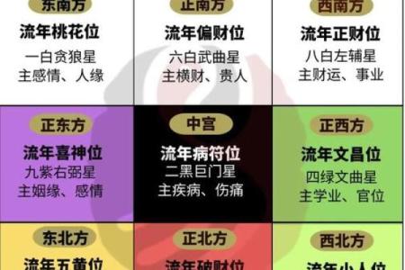 什么时候需要？看风水要选时间