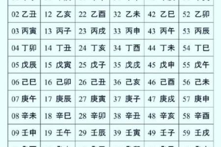 查八字算命