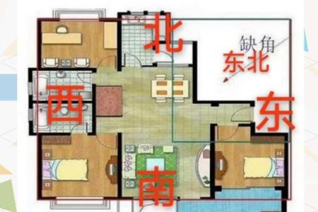 房子的好户型风水图