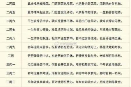 骨命算命表,骨相算命表龙骨