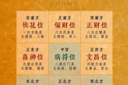 【八字文昌位详解】-如何根据八字文昌位来分析学业、考试？