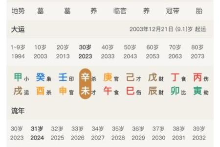 八字看一生财富数额 如何用八字看你的财富