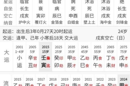 紫微斗数之各星曜所主行业：看流月流日流时发生的事情