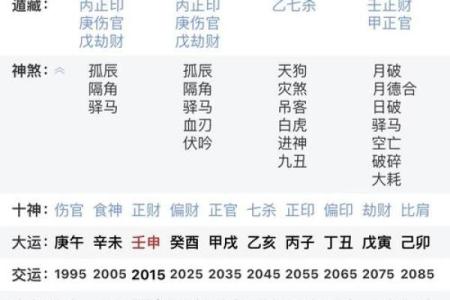 八字地势怎么排出来,八字地势决定什么