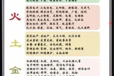 八字火多的人喜用神是什么