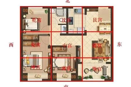 商用房子风水布局图解