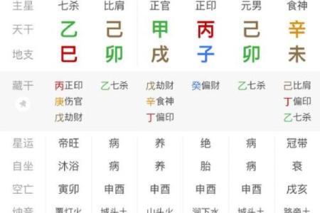 考公务员的八字命理
