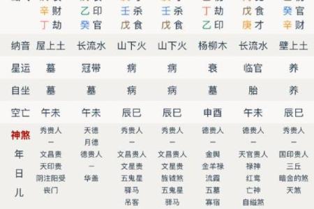 八字无金无土