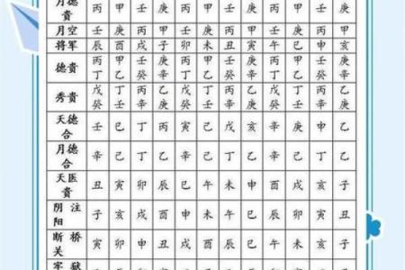心中所向 从八字命宫看人生格局