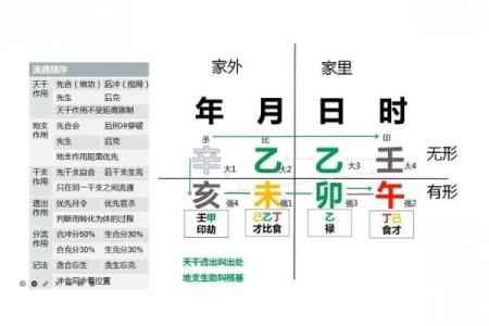 怎么知道自己八字格局