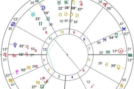 紫薇星盘查询免费