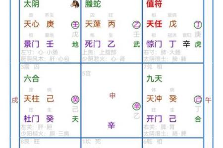 易奇八字准吗