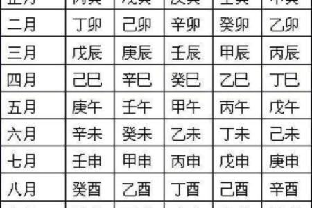 女生八字姻缘算命 女人八字看婚姻状况？