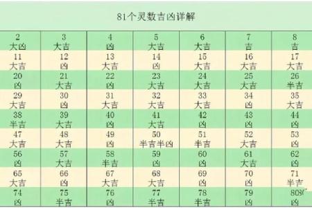算命顺序和步骤图