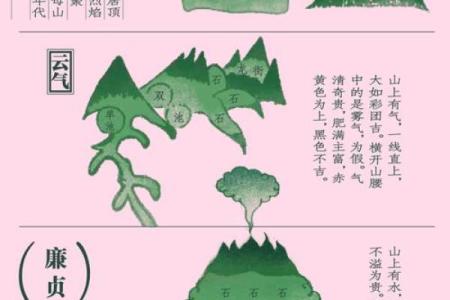 中国风水学.pdf