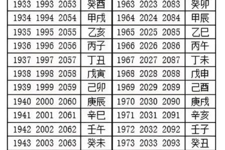 算命的月份是农历还是公历