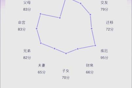 什么样的八字才算是紫薇星命