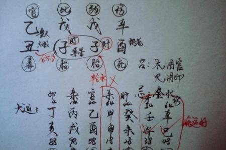 免费算命：幼年父母离异的八字