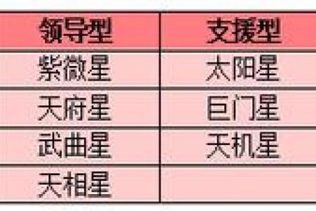 紫薇斗数14颗星代表什么