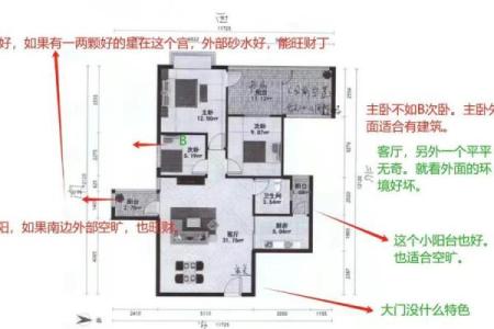 租房子有看风水吗