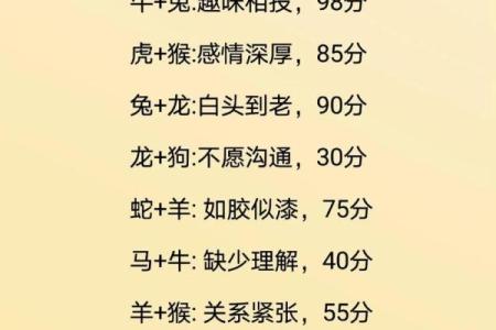 测自己的姻缘什么时候来到 测试姻缘什么时候出现？