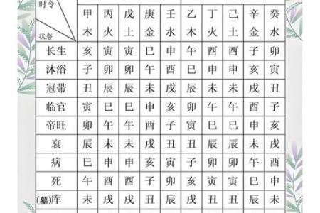 如何看八字日运势吉凶