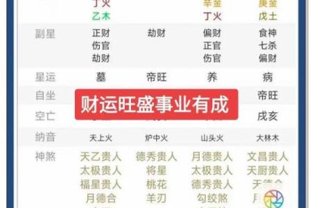 八字算命：时上正财运气通