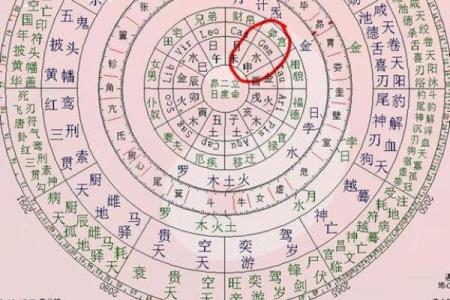 八字命宫实践：如何运用命宫预测人生？
