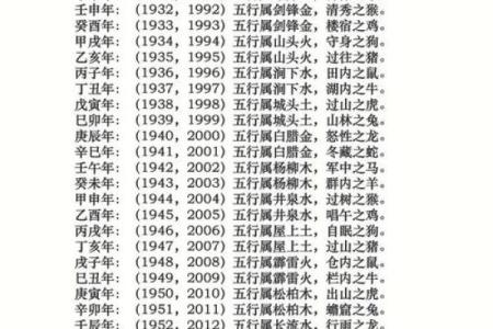 五行八字查询